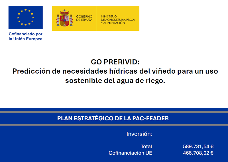 PERIVID